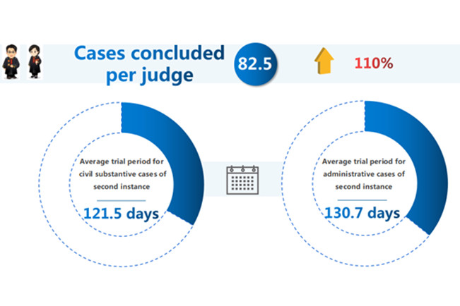 Trial Period