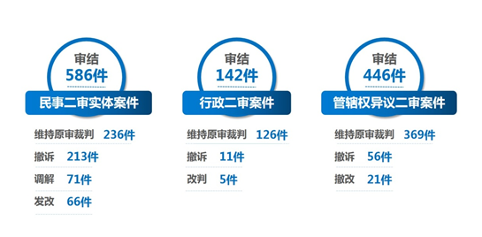 3案件类型-4审结案件.png