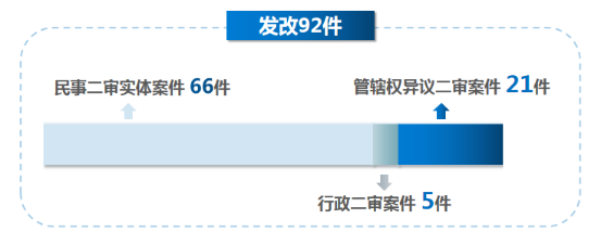 3案件类型-3发改案件.png