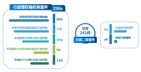 3案件类型-2行政二审实体案件.png