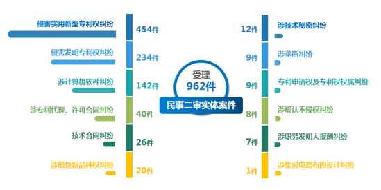 3案件类型-1民事二审实体案件.png