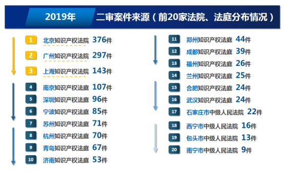 2案件来源-2前20 家法院、365需要什么系统_365bet亚洲版登录_365bet官网网址分布.png
