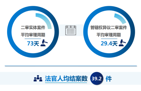 1案件总数-3人均结案.png