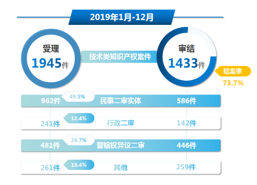 1案件总数-1总数.png